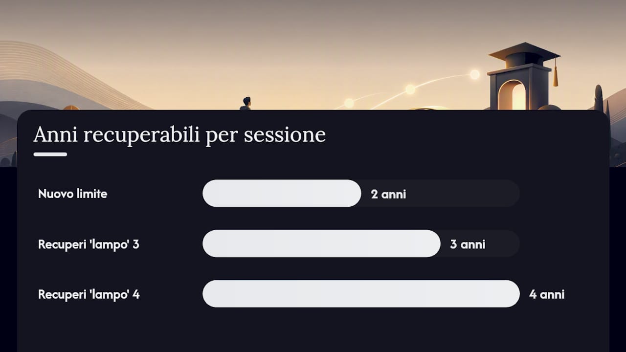 Schema delle regole e delle fasi dell’esame