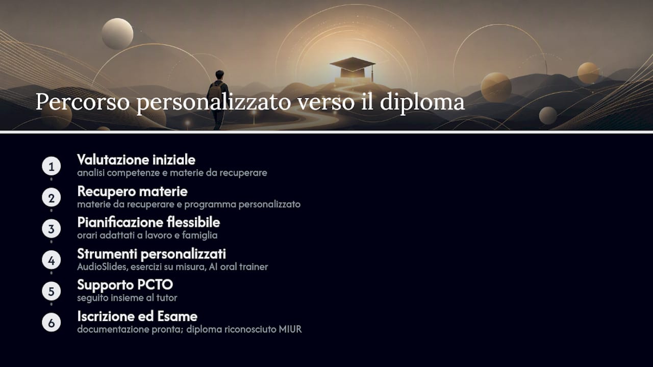 Schema degli elementi che compongono un percorso personalizzato per il recupero del diploma