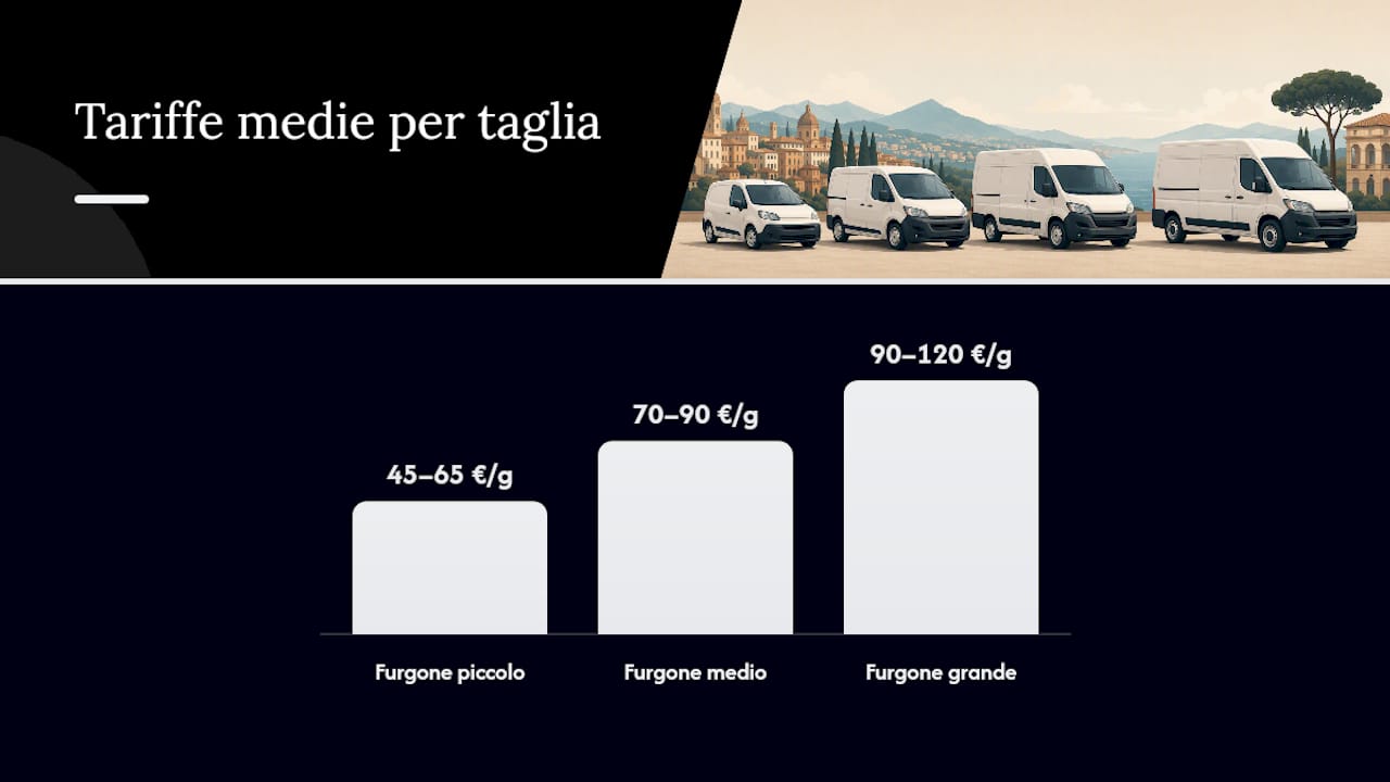 Schema dei prezzi di noleggio furgoni in Italia in base alla dimensione e durata