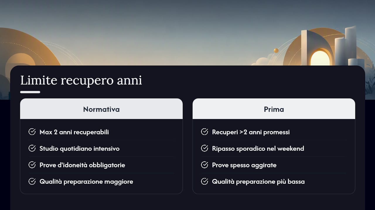 Schema dei tempi e della pianificazione per il recupero del diploma