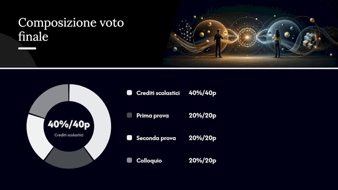 Schema della formula 40 più 60