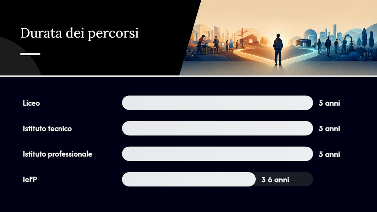 Confronto tra quattro indirizzi scolastici