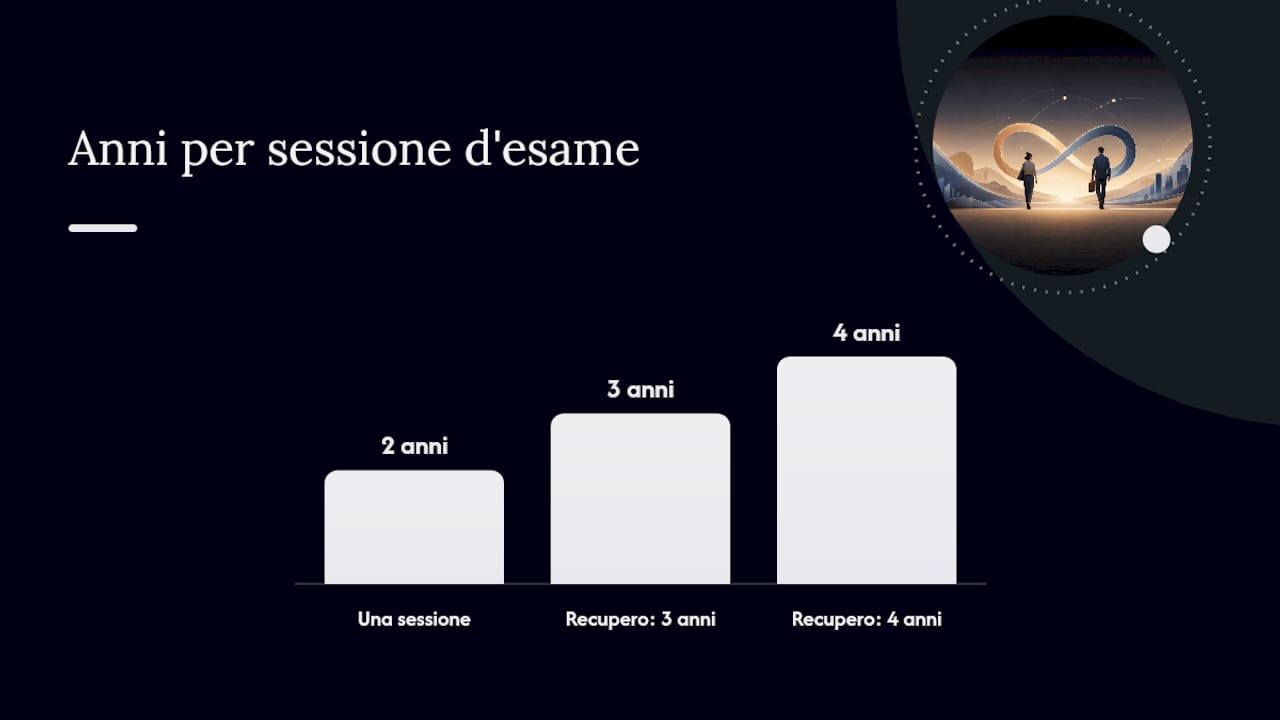 Scadenza entro due anni