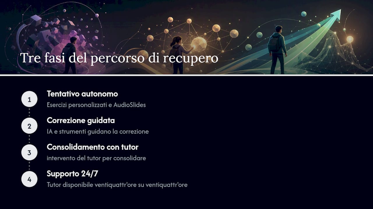 Le tre fasi dello studio con IA e tutor