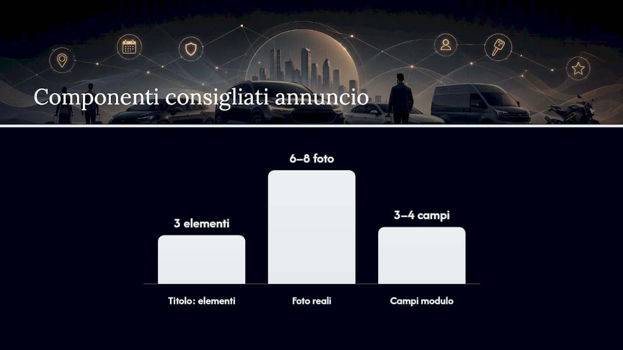 Come scrivere un annuncio di noleggio che converte davvero — overview diagram
