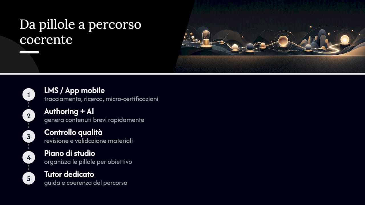 Elementi di una piattaforma di microlearning