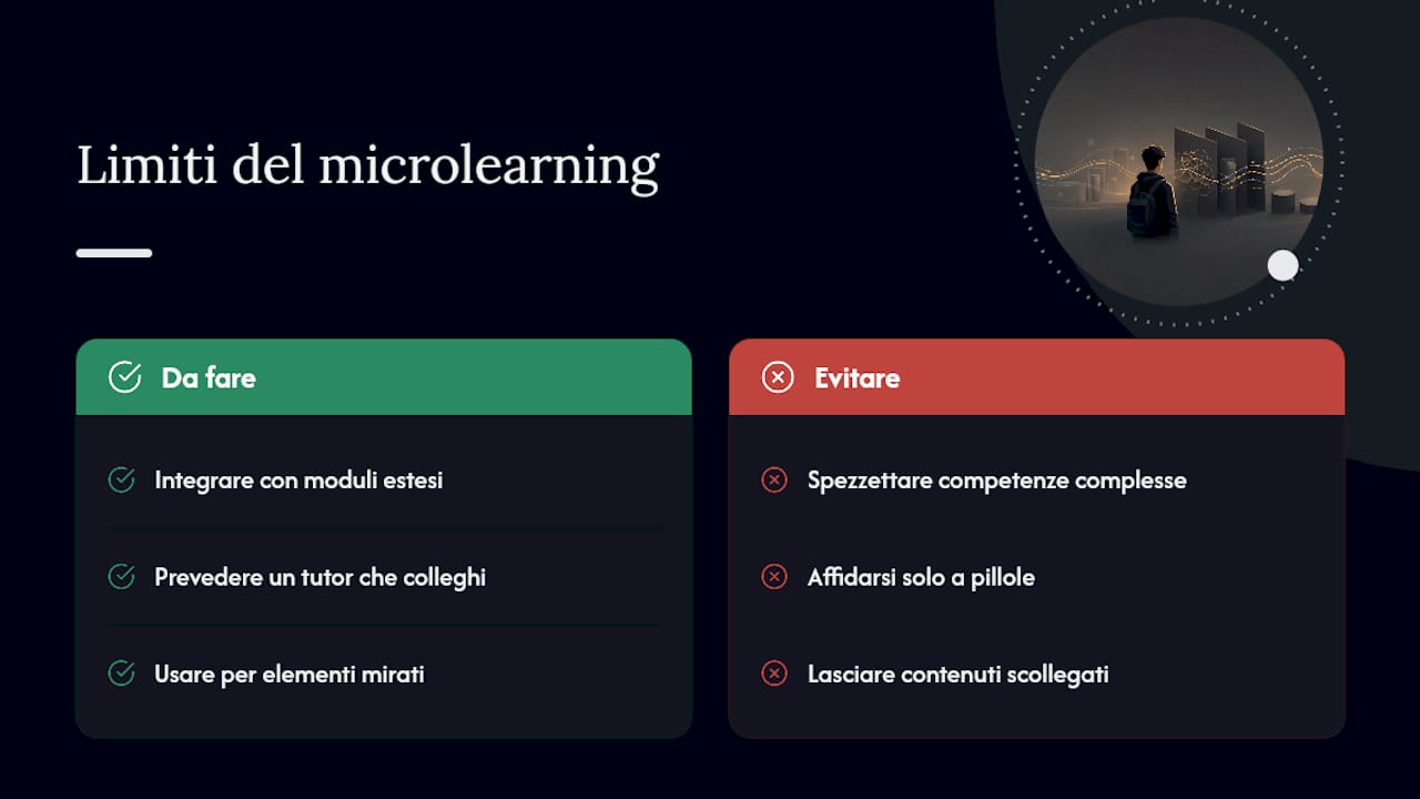 Quando il microlearning non basta — overview diagram