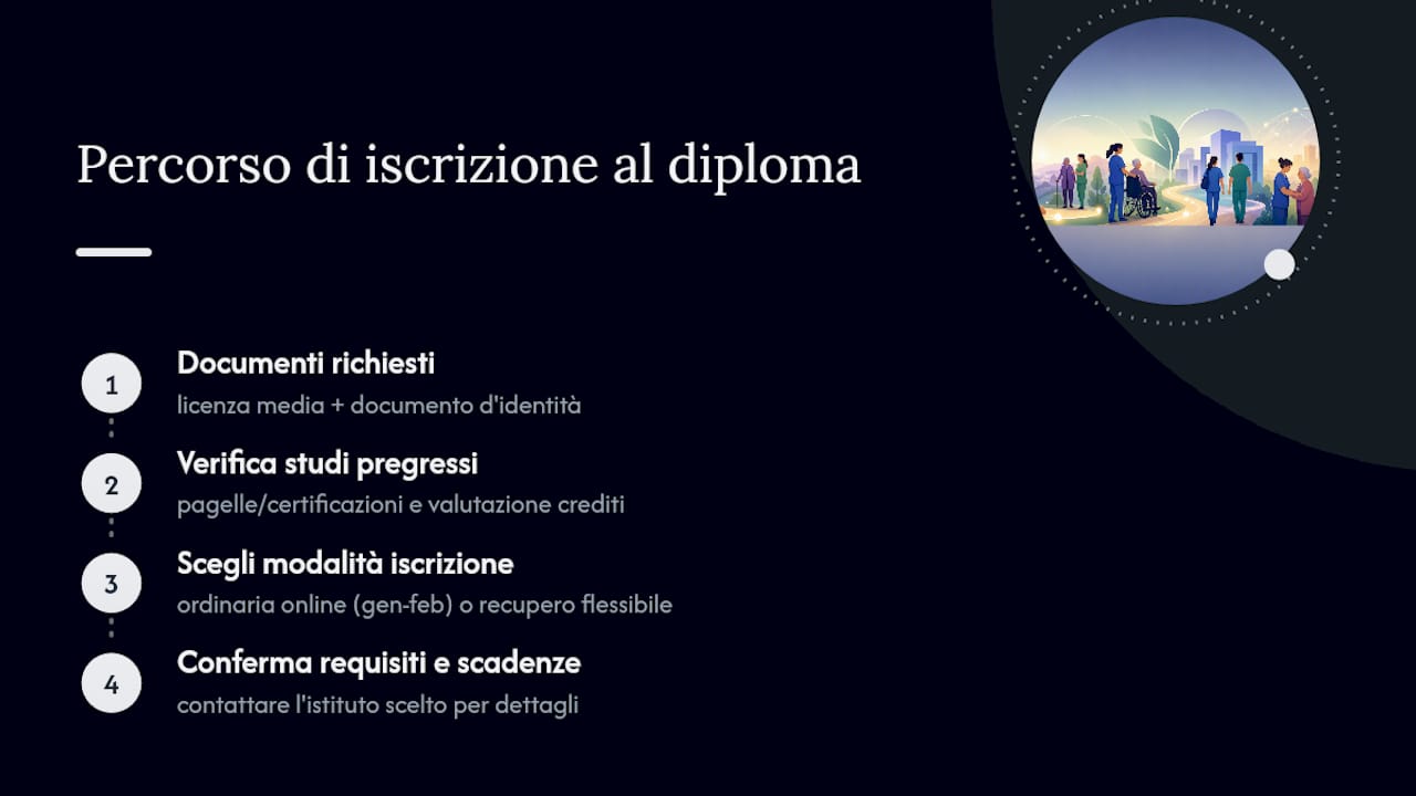 Percorso per l'iscrizione al diploma socio-sanitario
