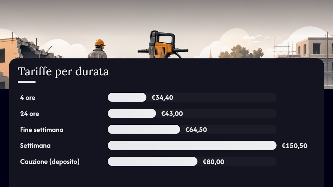 Confronto tariffe in base alla durata del noleggio