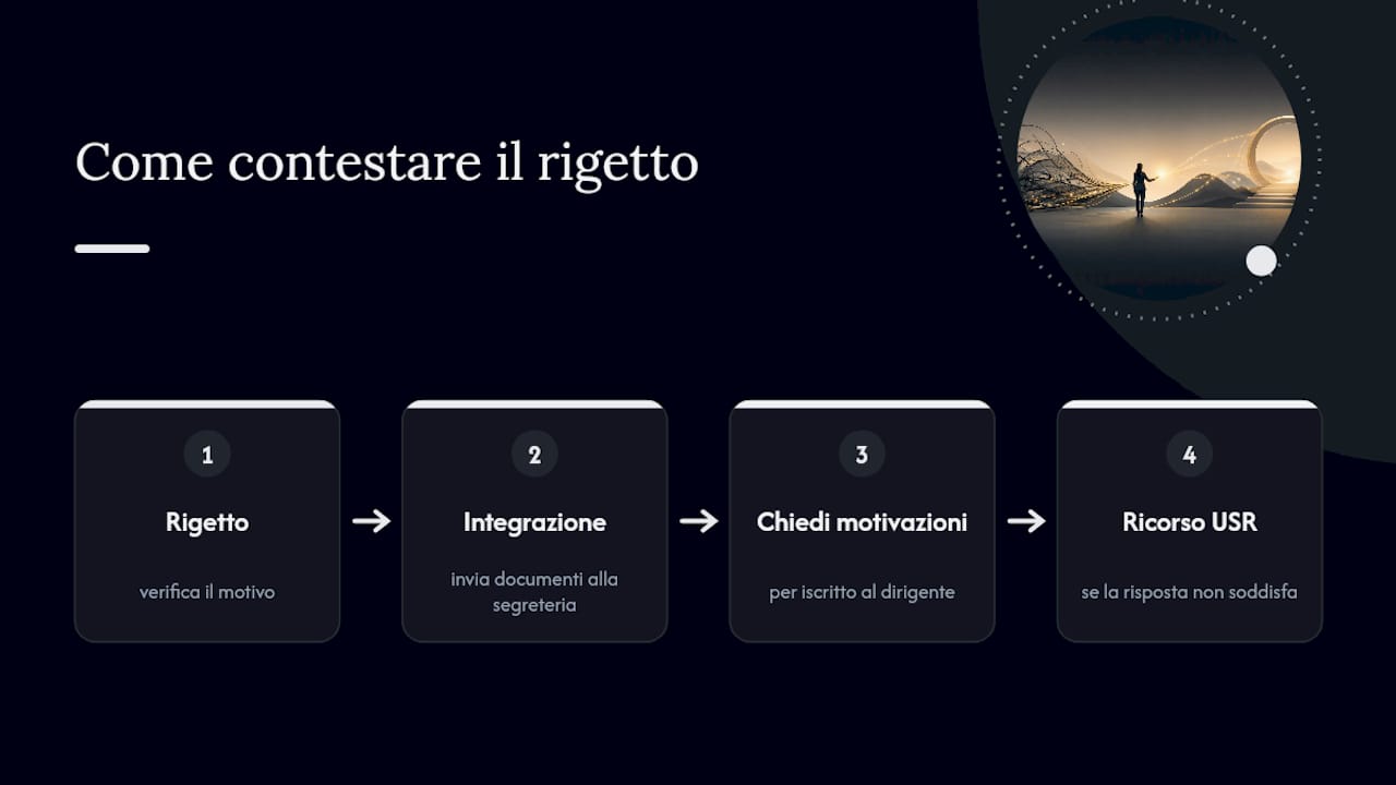Come fare ricorso contro un'iscrizione respinta
