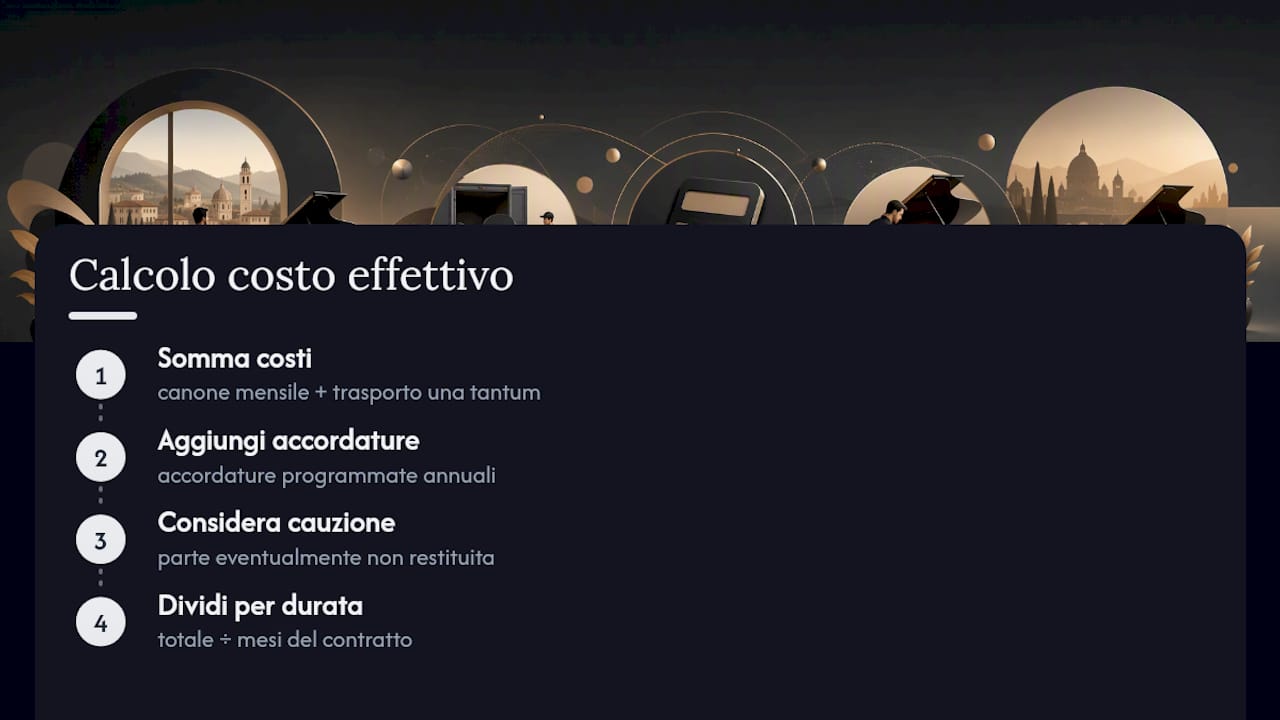 Calcolo del costo reale del noleggio