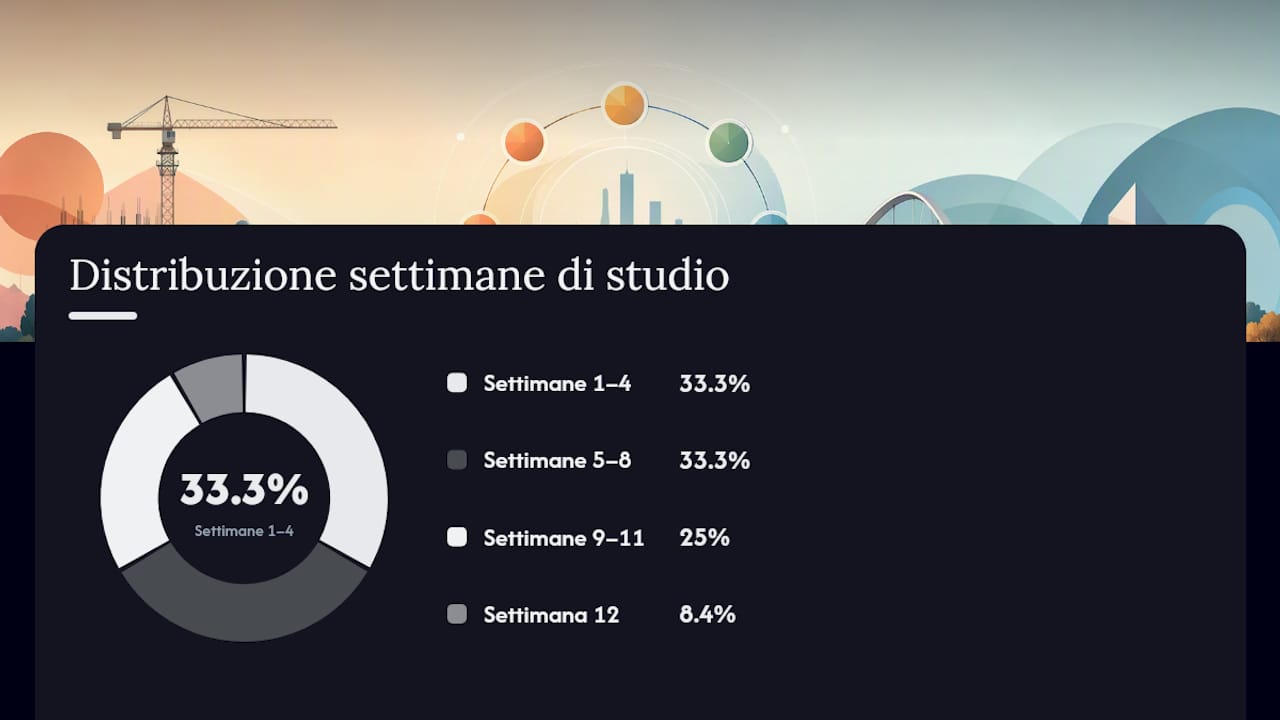 Come costruire un piano di studio efficace nelle ultime settimane? — overview diagram