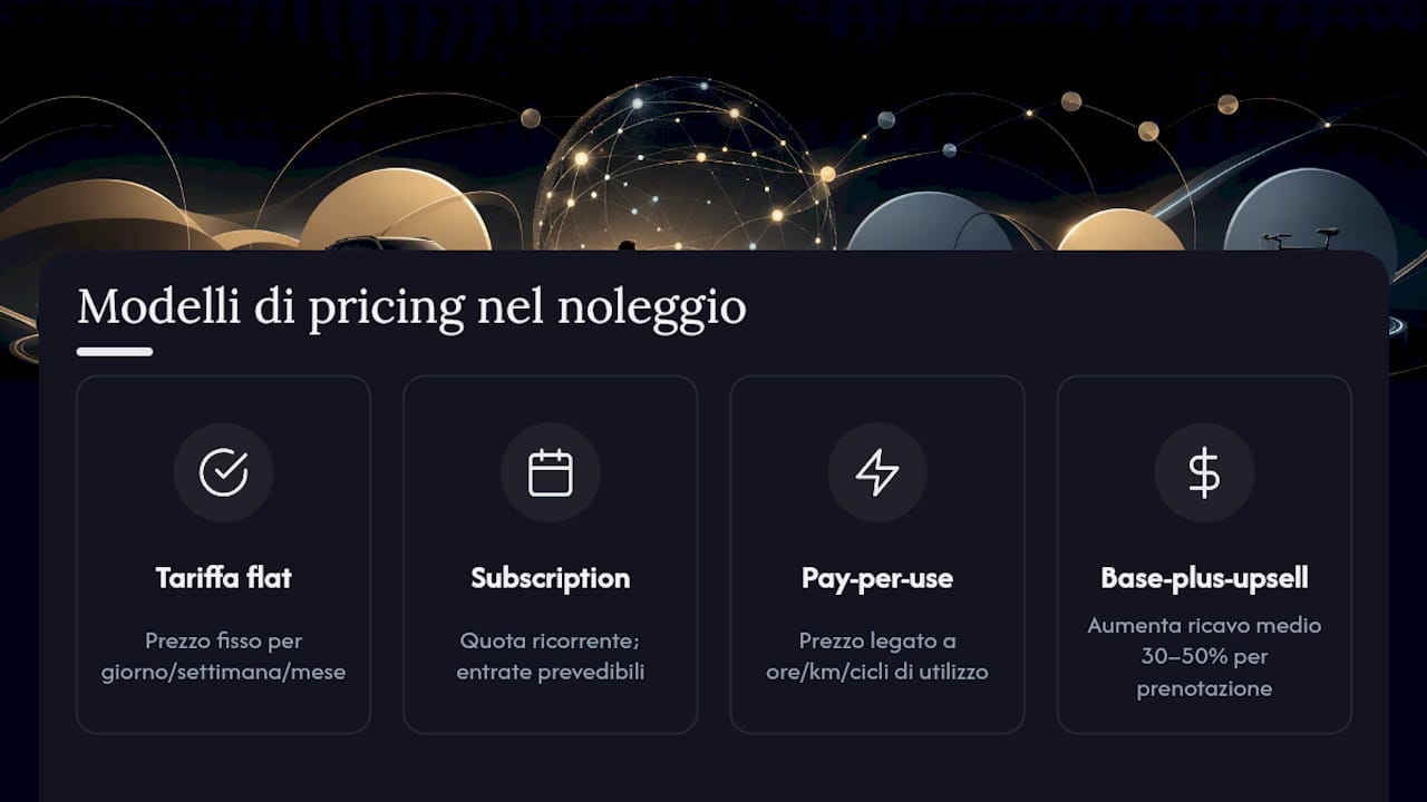 Quali modelli di pricing funzionano nel noleggio? — overview diagram
