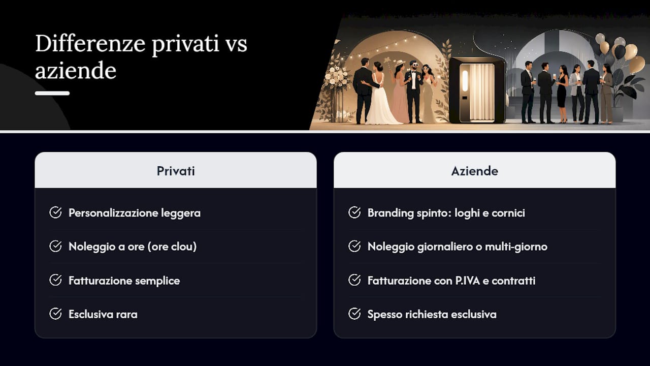 Confronto prezzi per photobooth privati e aziendali