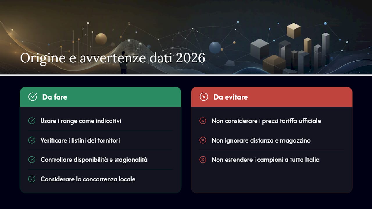 Dati aggiornati al 2026: come nascono queste fasce di prezzo — overview diagram