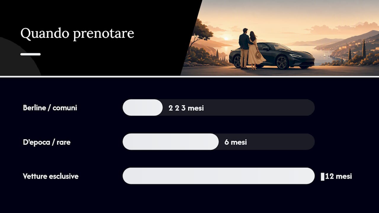 Quando prenotare l'auto del matrimonio — overview diagram