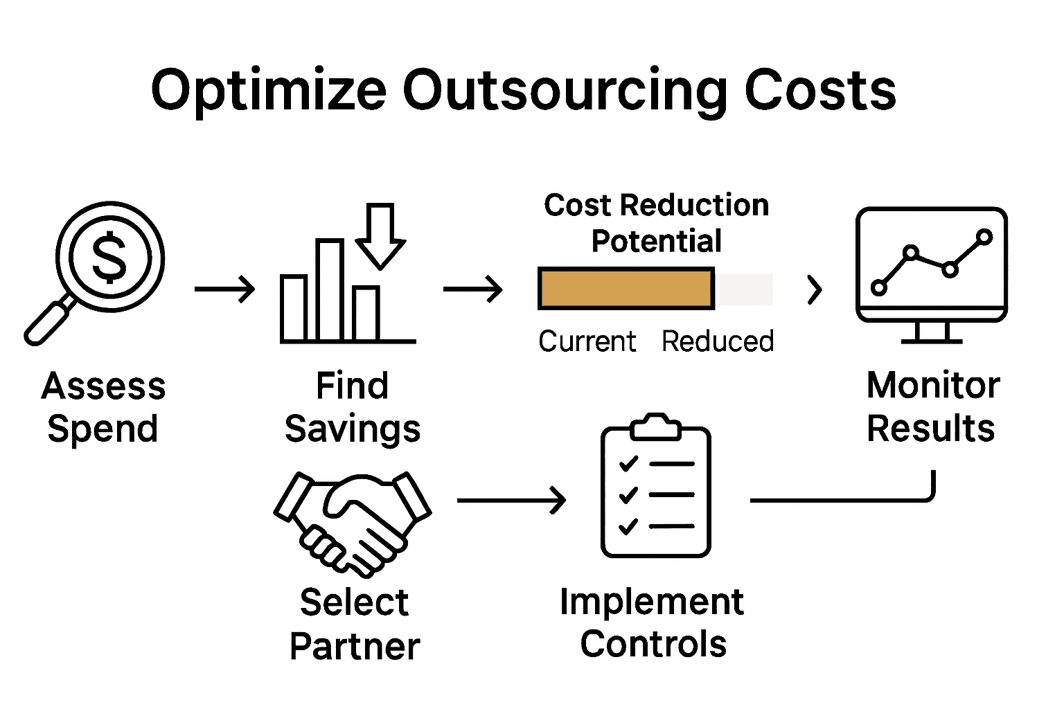 How to Optimize Outsourcing Costs for Maximum ROI - StorsenDigital GBS