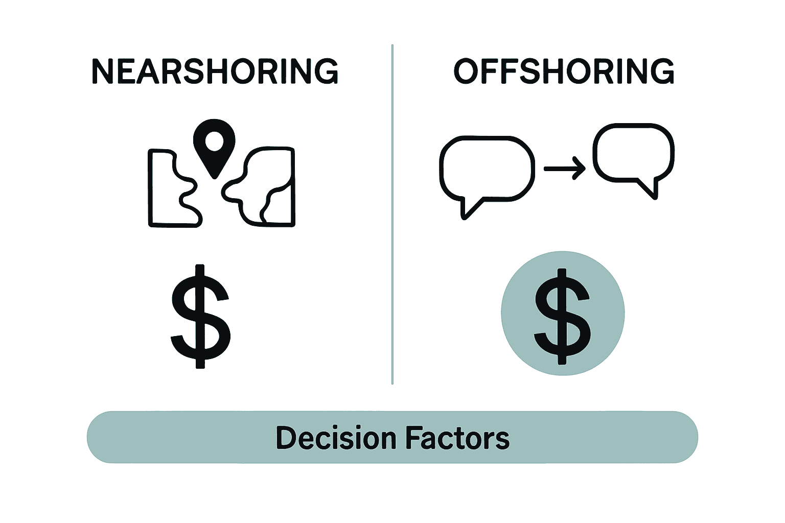 Infographic comparing nearshoring and offshoring strategies by proximity, cost, and communication.