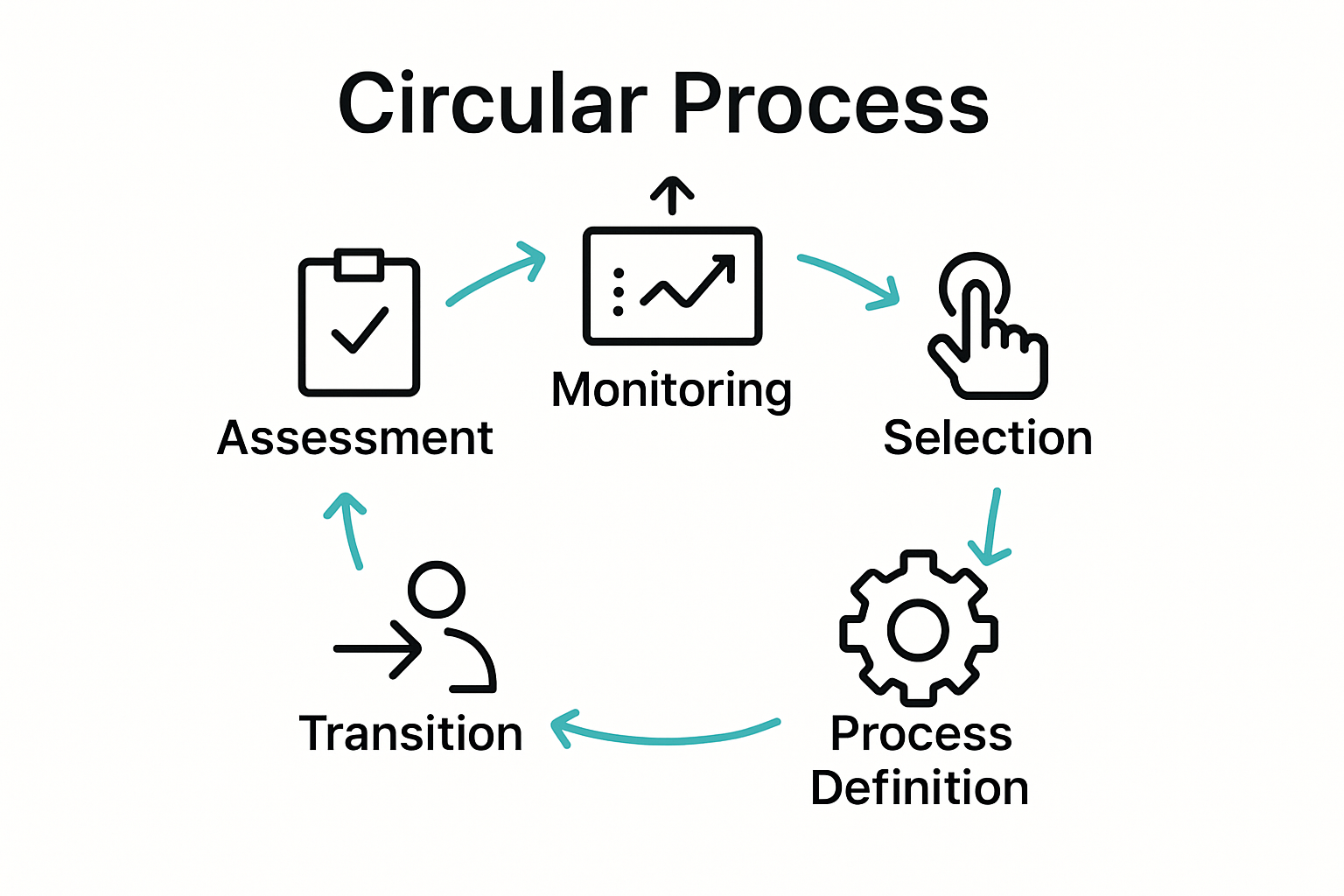 Infographic of five key outsourcing steps