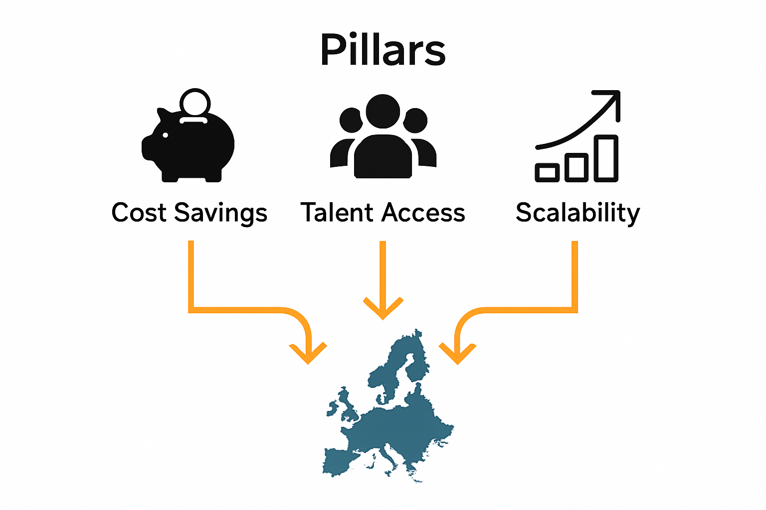 Infographic comparison outsourcing benefits Europe