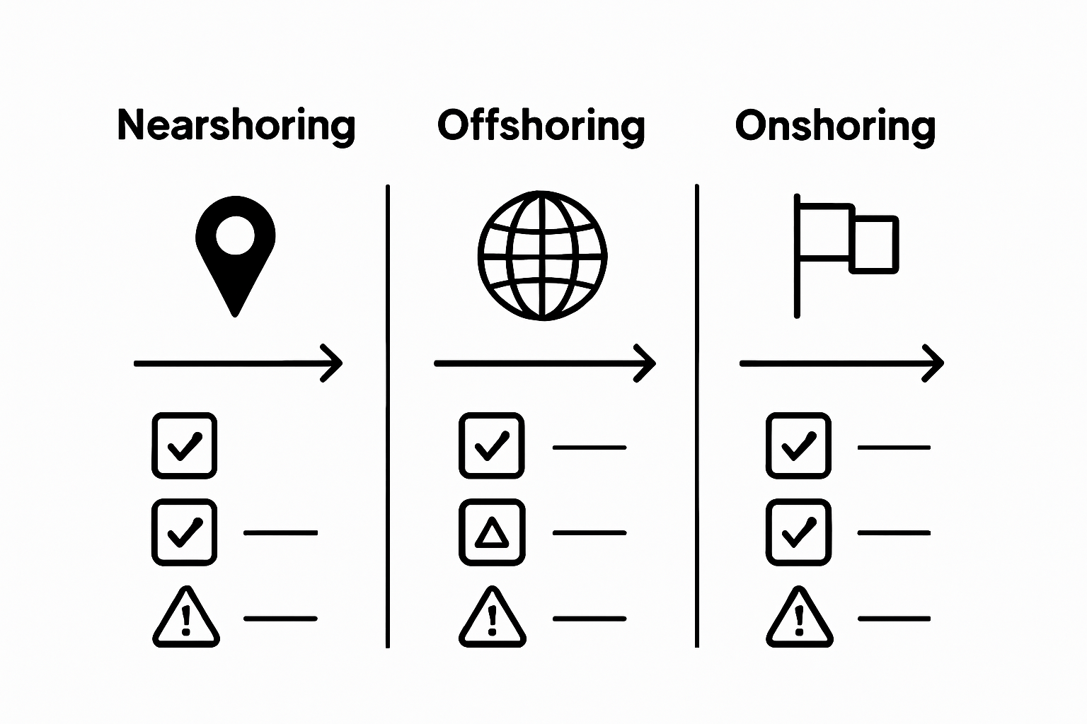 Infographic comparing nearshoring and offshoring