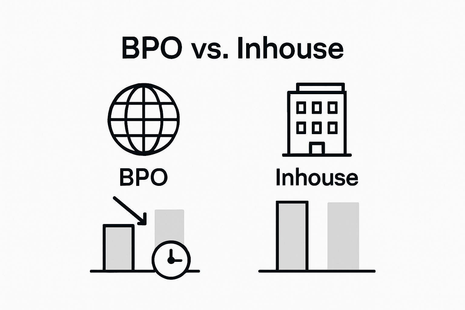 Infografik: Kostenvergleich zwischen Outsourcing und interner Abwicklung