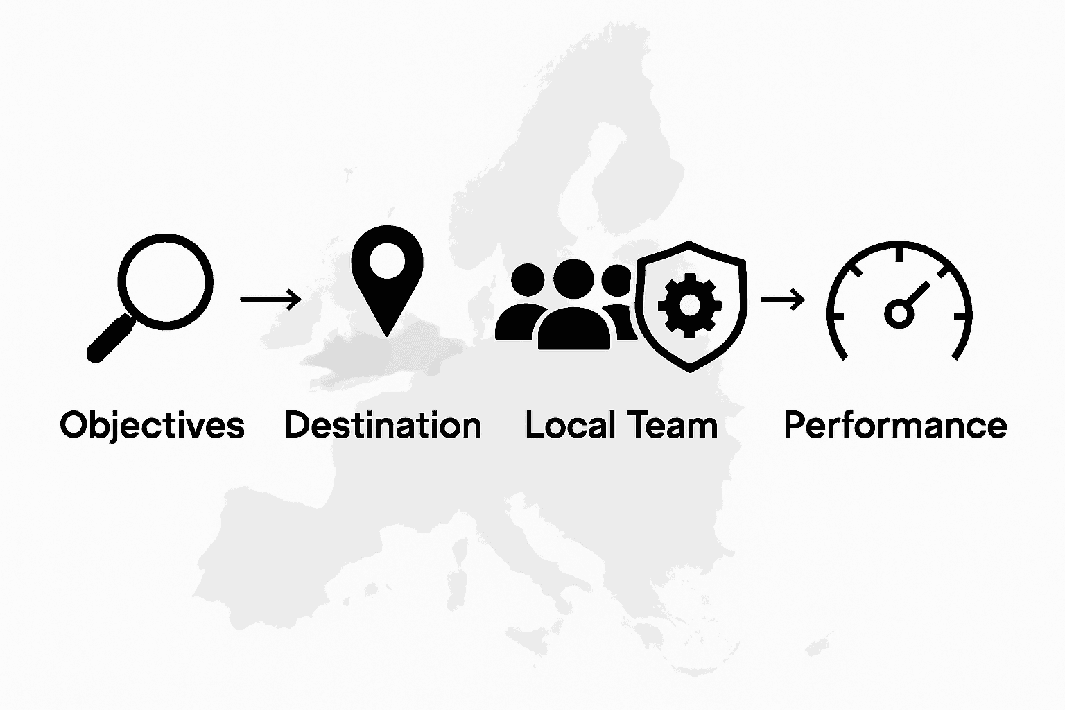 Infographic of nearshoring process steps