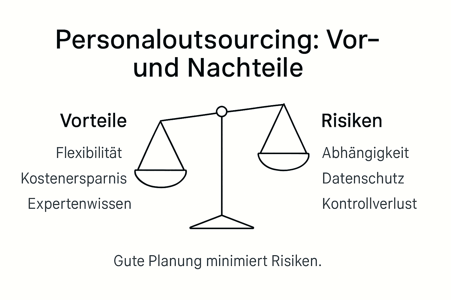 Infografik: Chancen und Risiken beim Outsourcing von Personal
