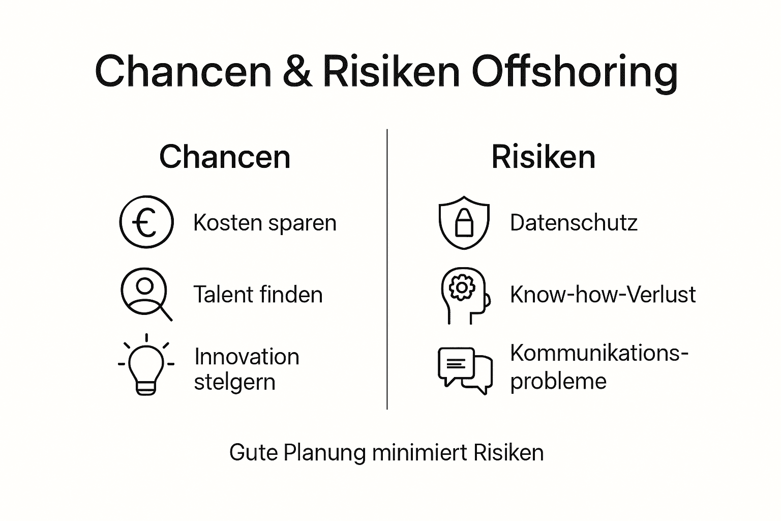 Infografik: Chancen und Risiken beim Offshoring auf einen Blick