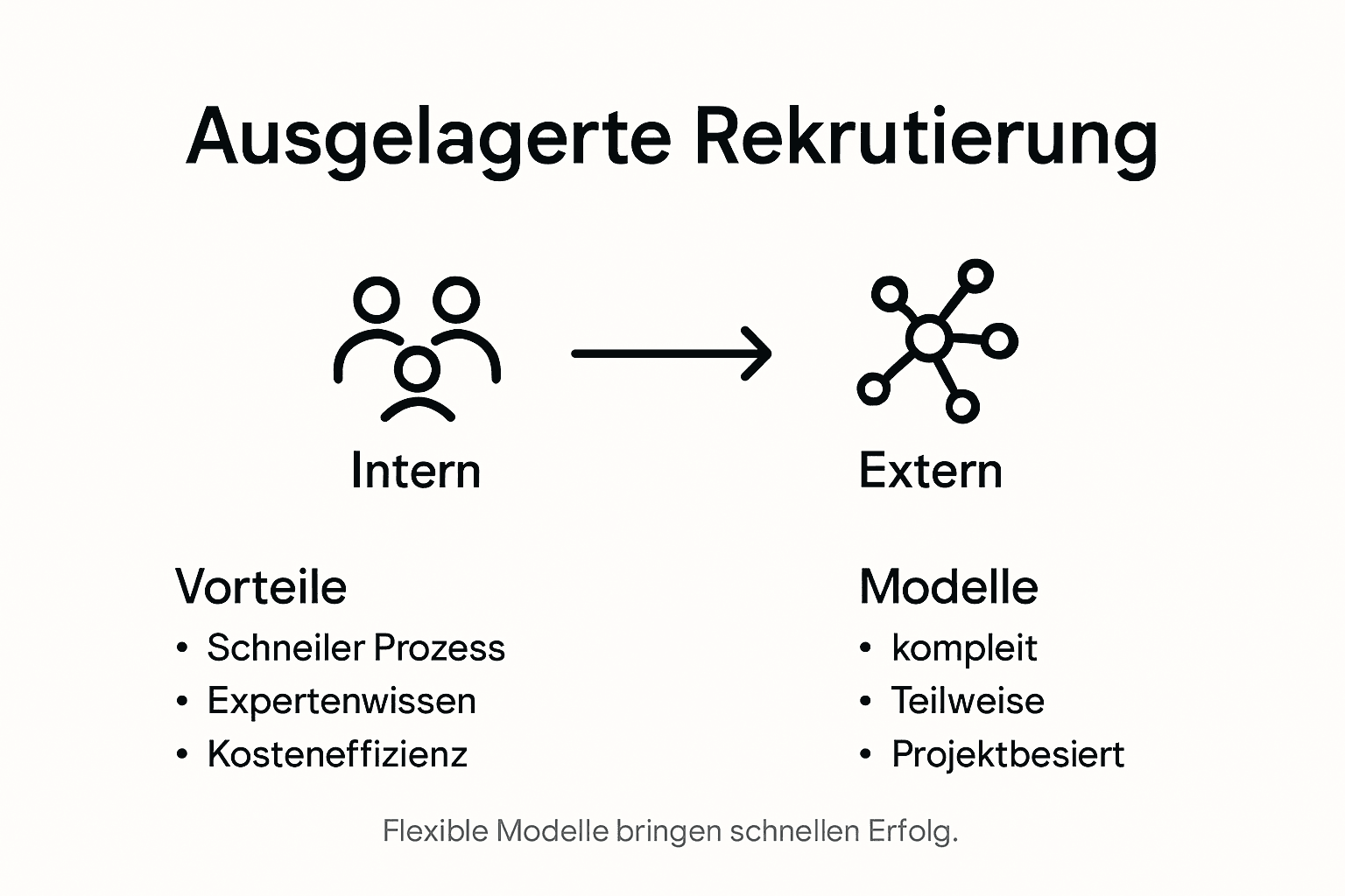Übersichtsgrafik zu verschiedenen Ansätzen im Recruiting