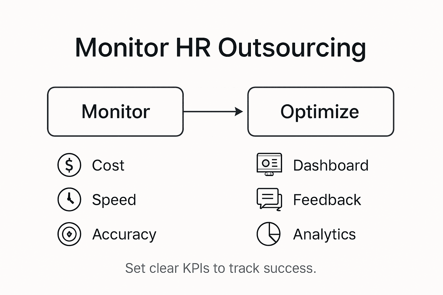 Infographic visualizing monitoring HR outsourcing performance