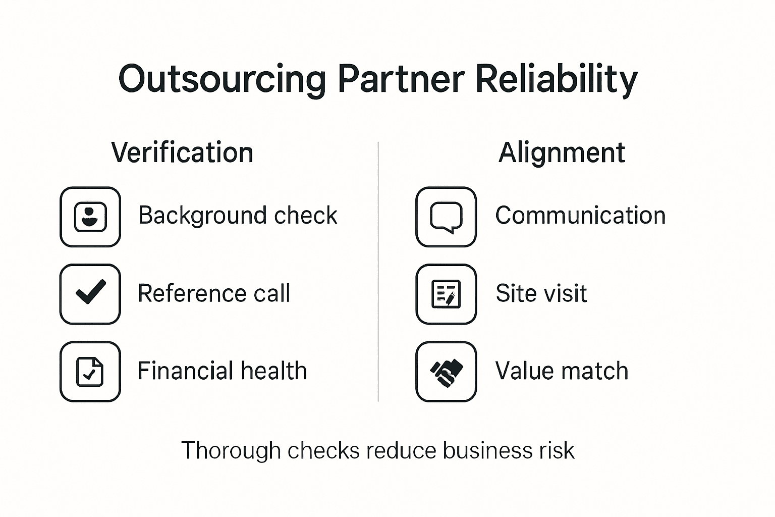 Infographic on reliability and alignment checks