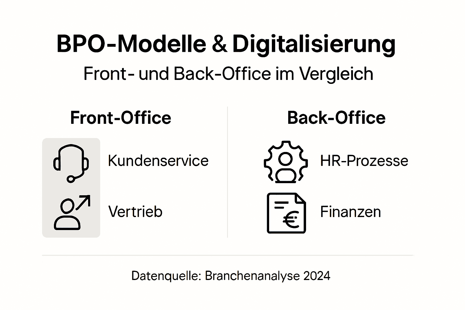 Übersichtsgrafik zu verschiedenen BPO-Modellen im direkten Vergleich
