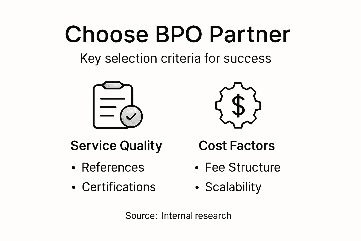 Infographic showing BPO partner selection checklist