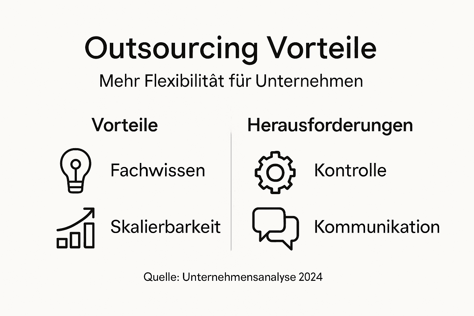 Infografik: Chancen und Herausforderungen beim Outsourcing