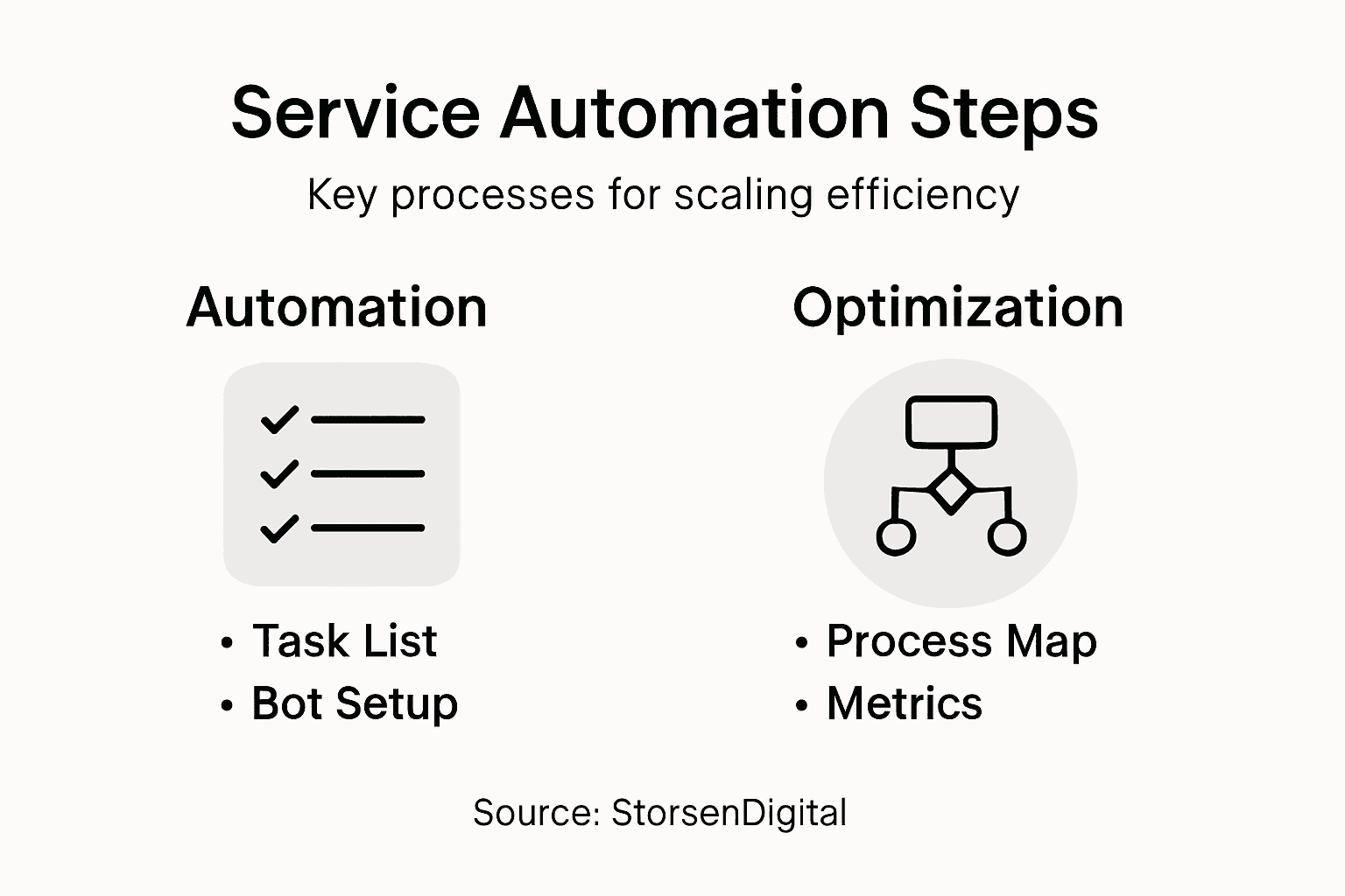 How to Scale Managed Services for Sustainable Growth