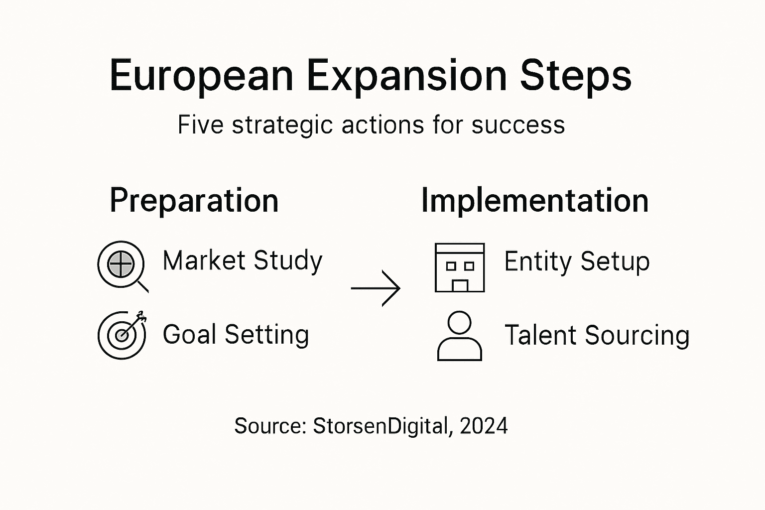 Infographic of European expansion step-by-step