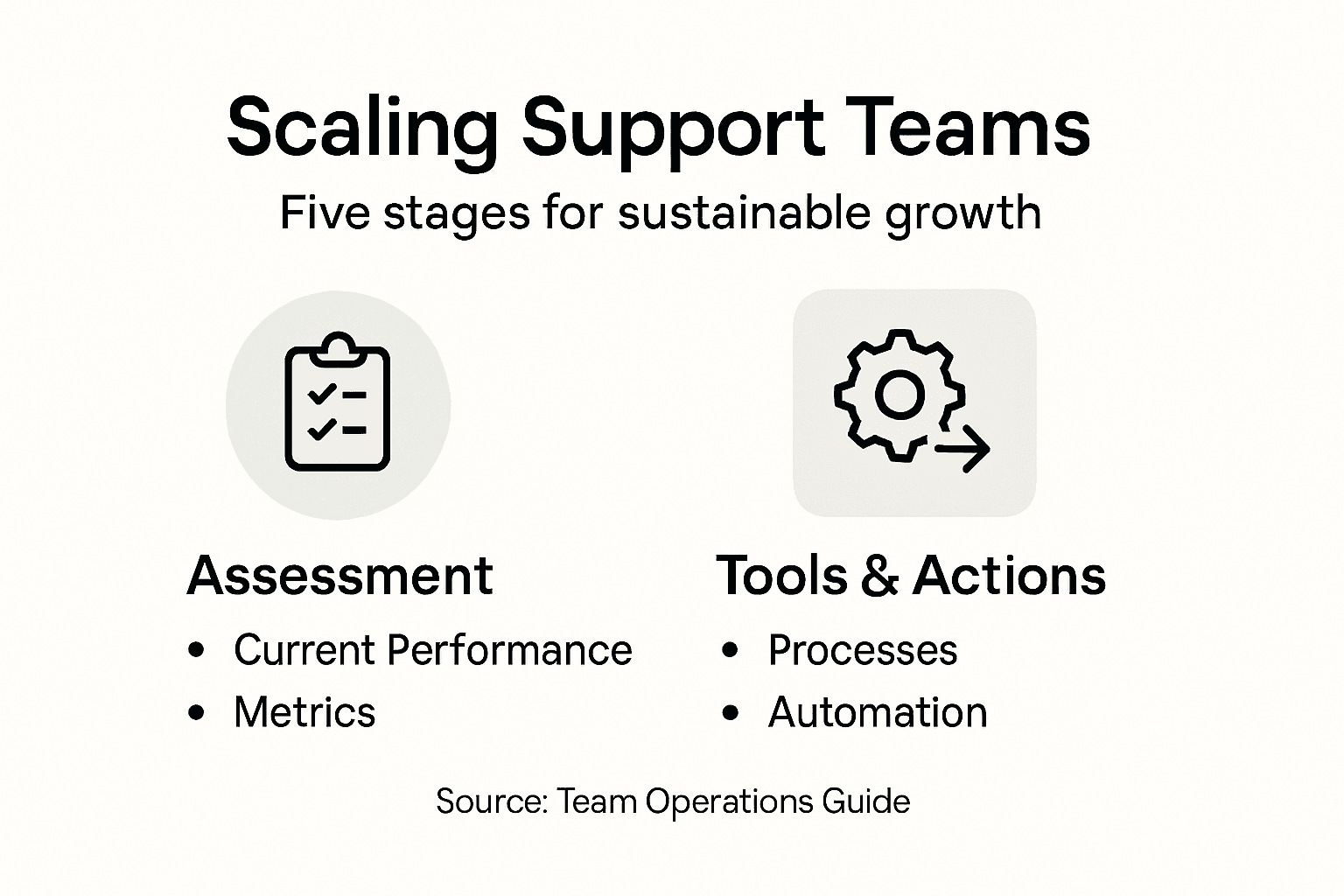 Infographic outlines support team scaling steps