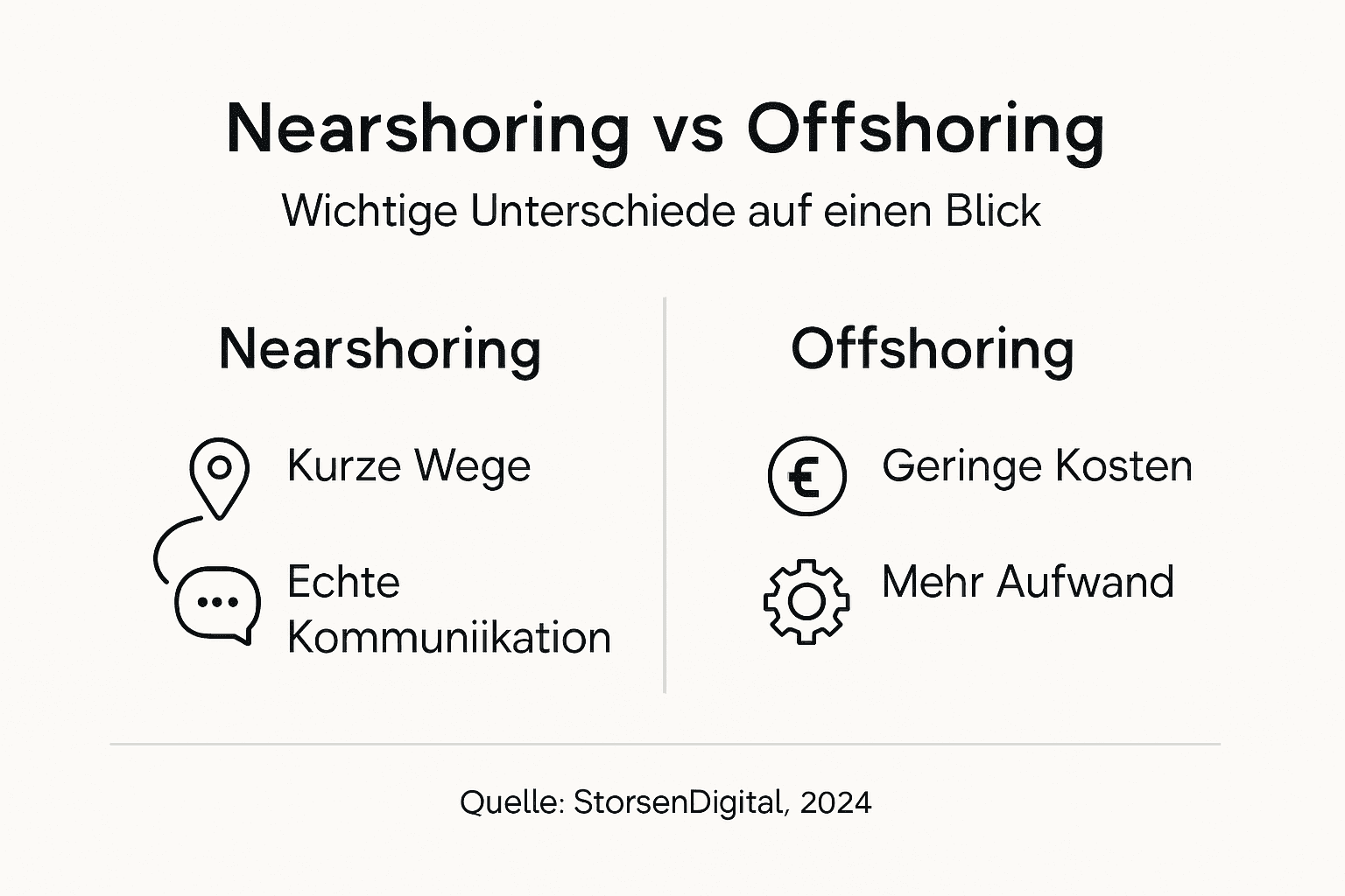 Infografik: Unterschiede zwischen Nearshoring und Offshoring auf einen Blick