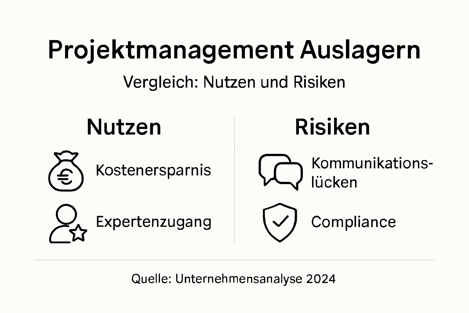 Übersicht: Chancen und Herausforderungen beim Outsourcing