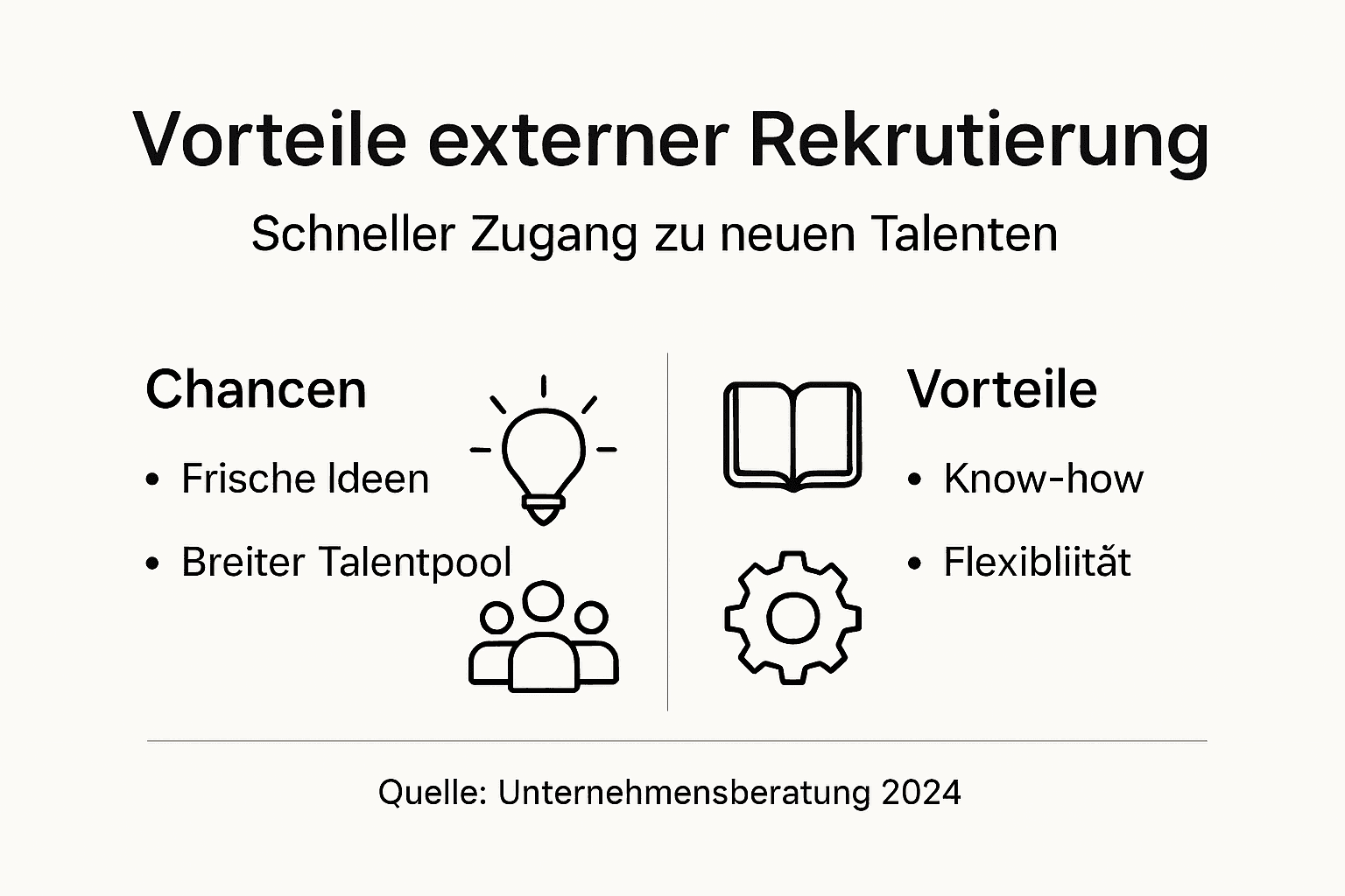 Infografik: Die wichtigsten Vorteile externer Personalgewinnung auf einen Blick