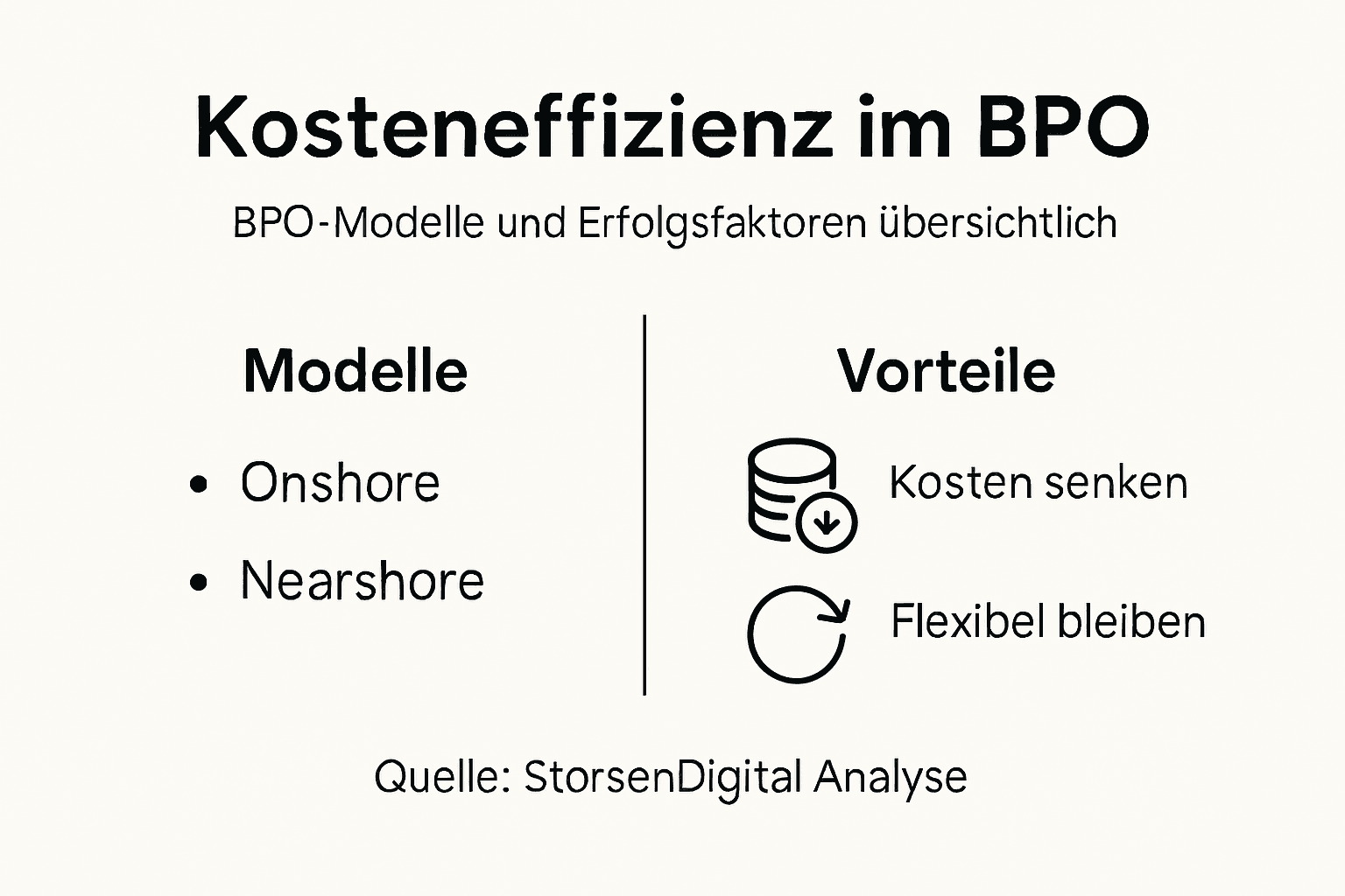 Übersicht: Effiziente Kostenstrukturen und verschiedene Modelle im BPO – kompakt als Infografik dargestellt