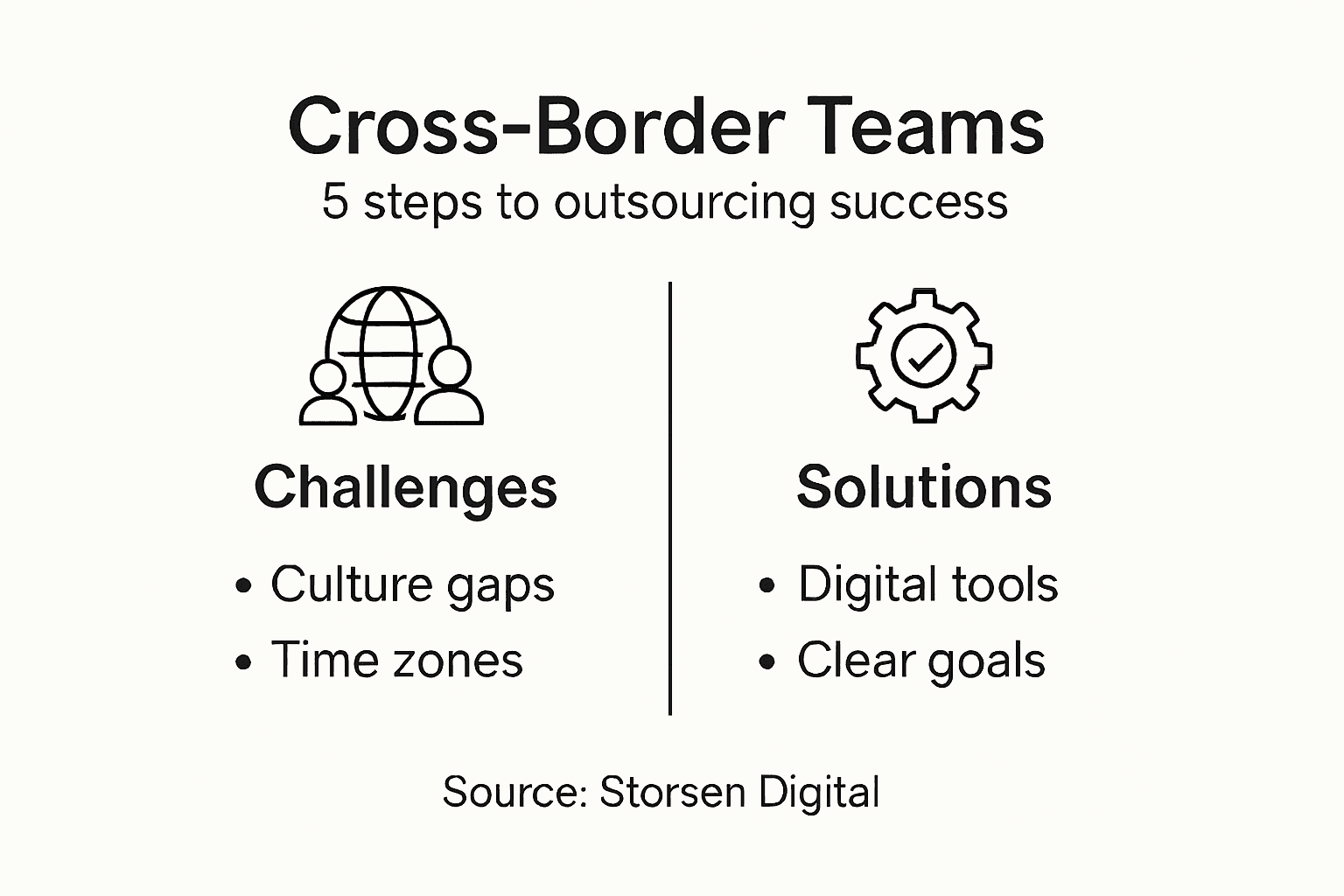 Infographic with team management steps and solutions