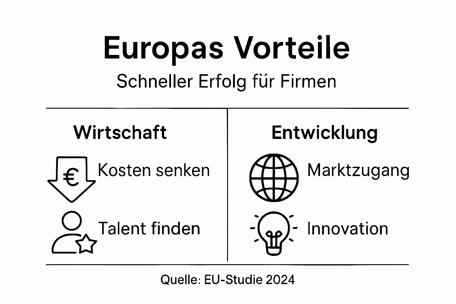 Die Infografik veranschaulicht, warum europäische Standorte besonders attraktiv sind.