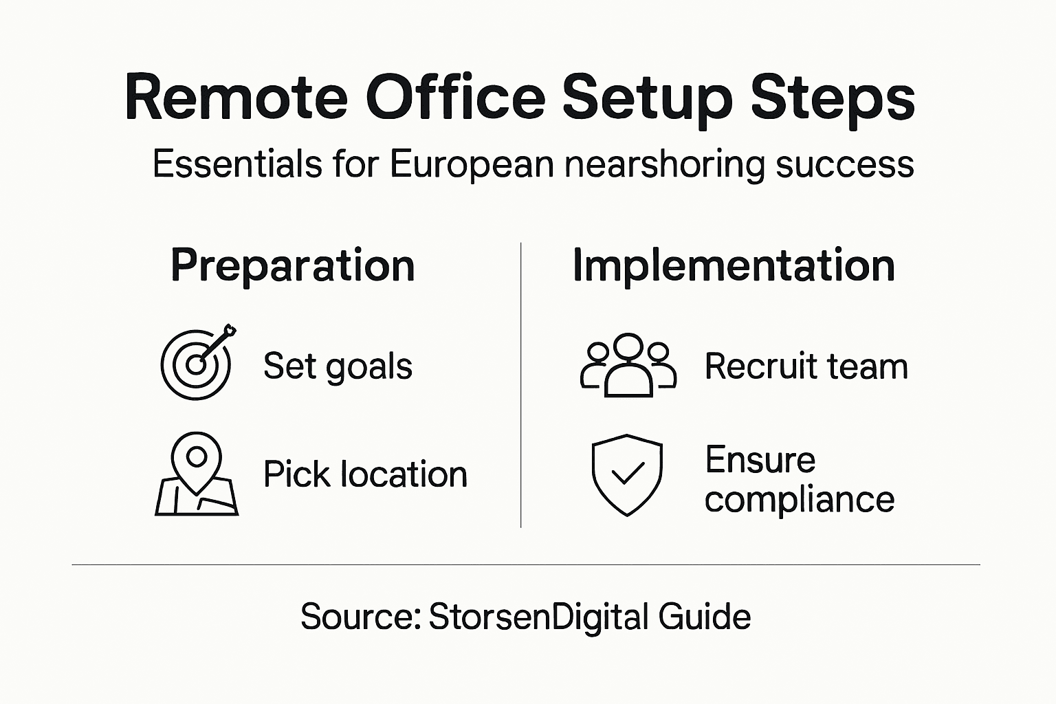 Infographic outlining remote office setup steps