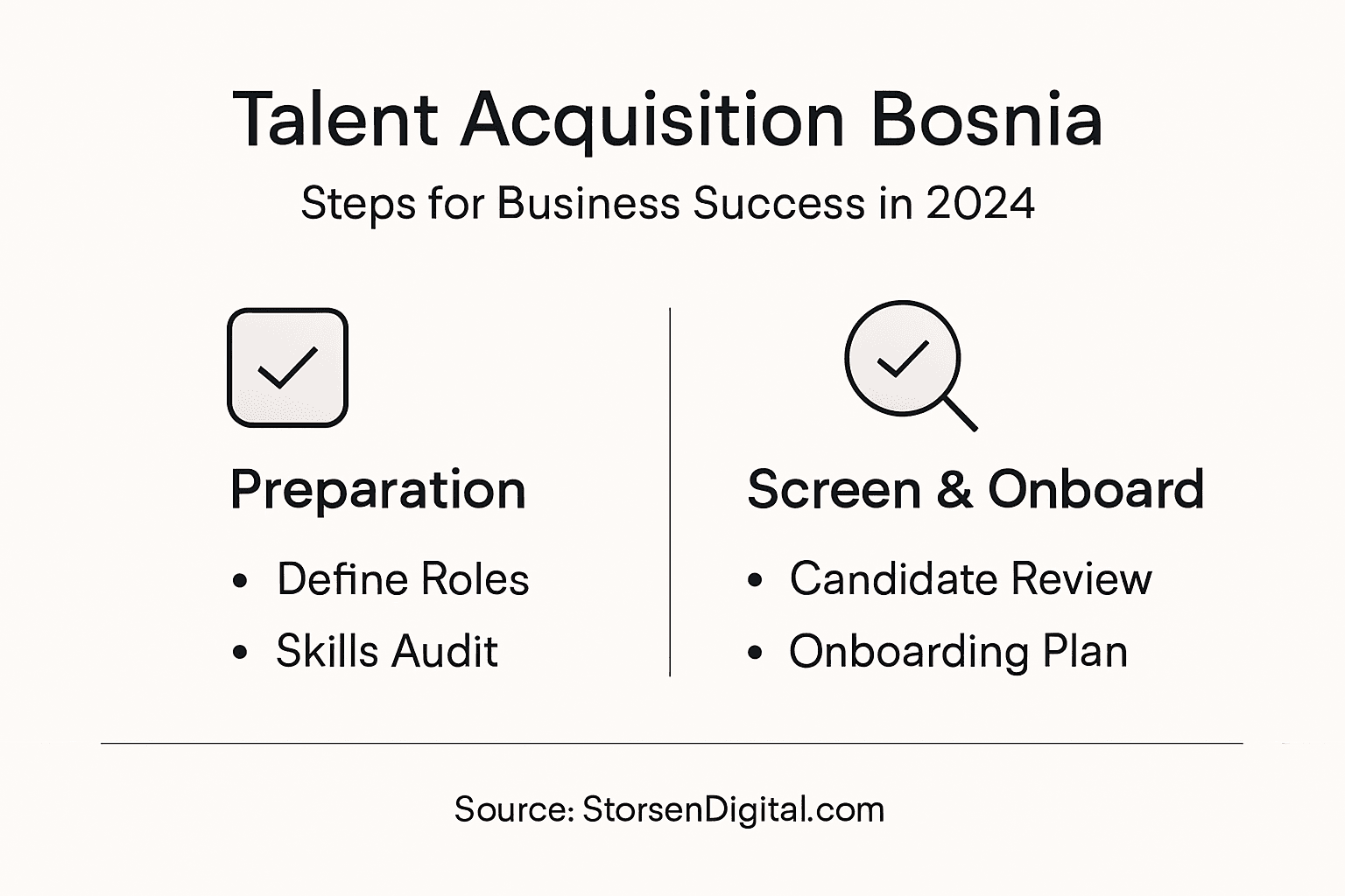 Infographic showing Bosnia talent acquisition steps