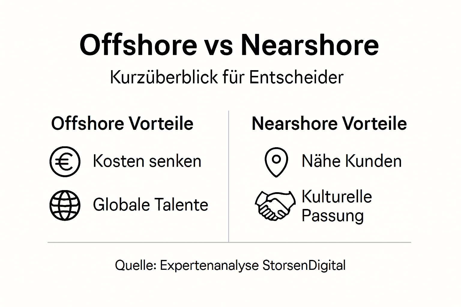 Die Infografik veranschaulicht die wichtigsten Unterschiede und Vorteile des Outsourcings auf einen Blick.