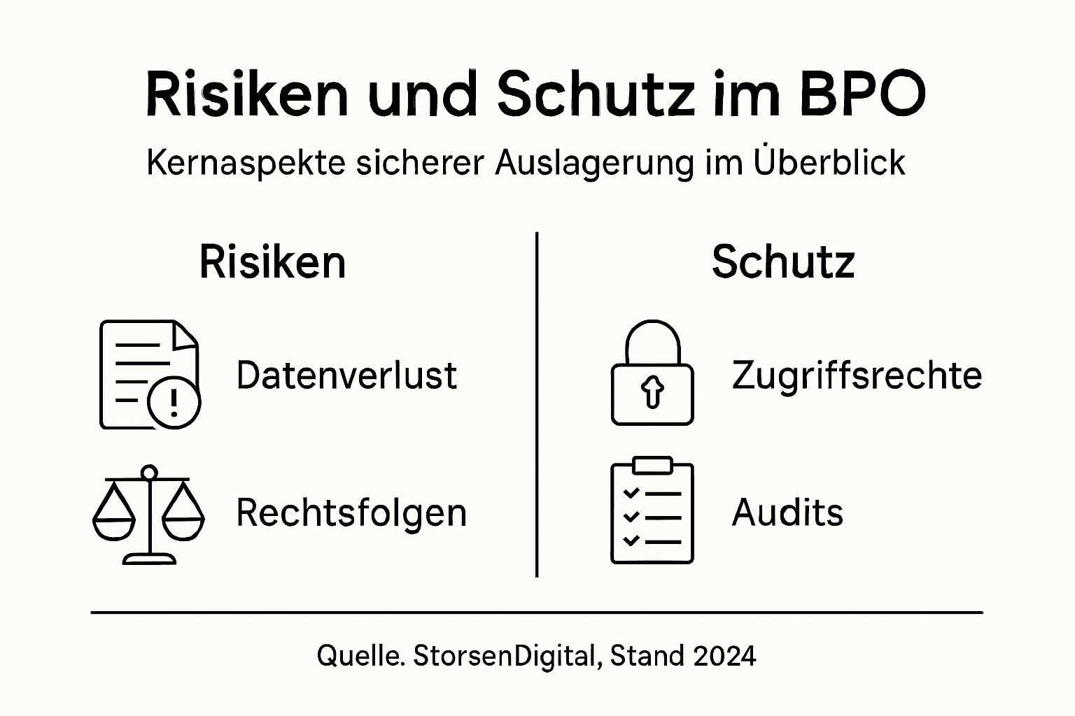 Übersicht: Risiken und Sicherheitsstrategien im Bereich Business Process Outsourcing