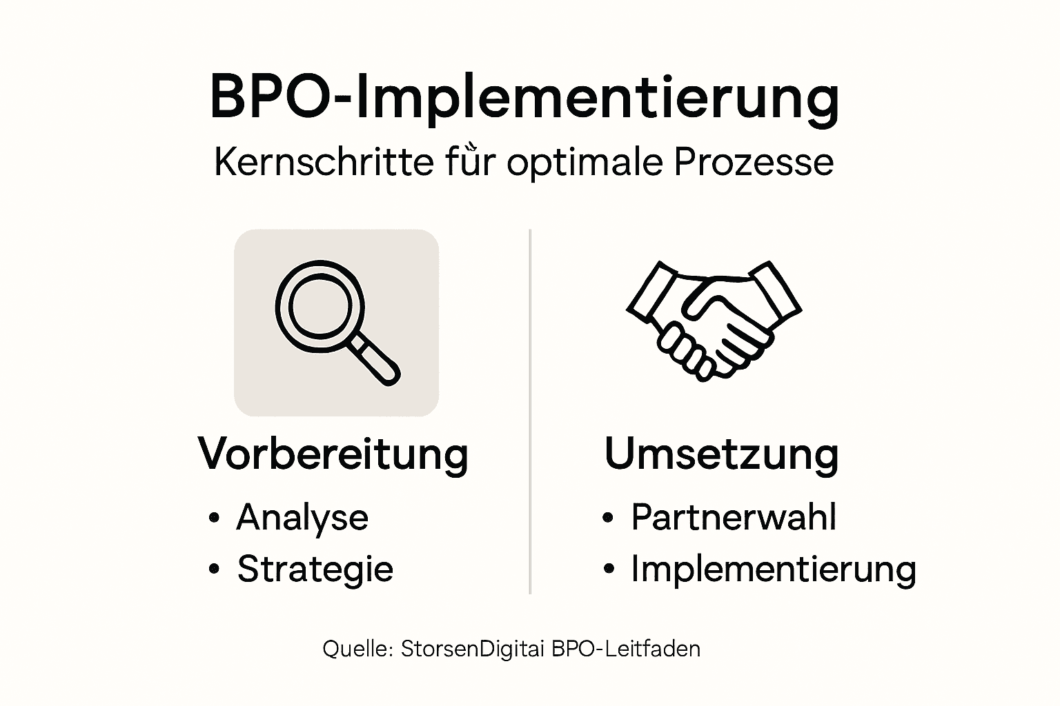 Übersichtsgrafik: Die wichtigsten Schritte im BPO-Prozess und die Top-Kategorien auf einen Blick
