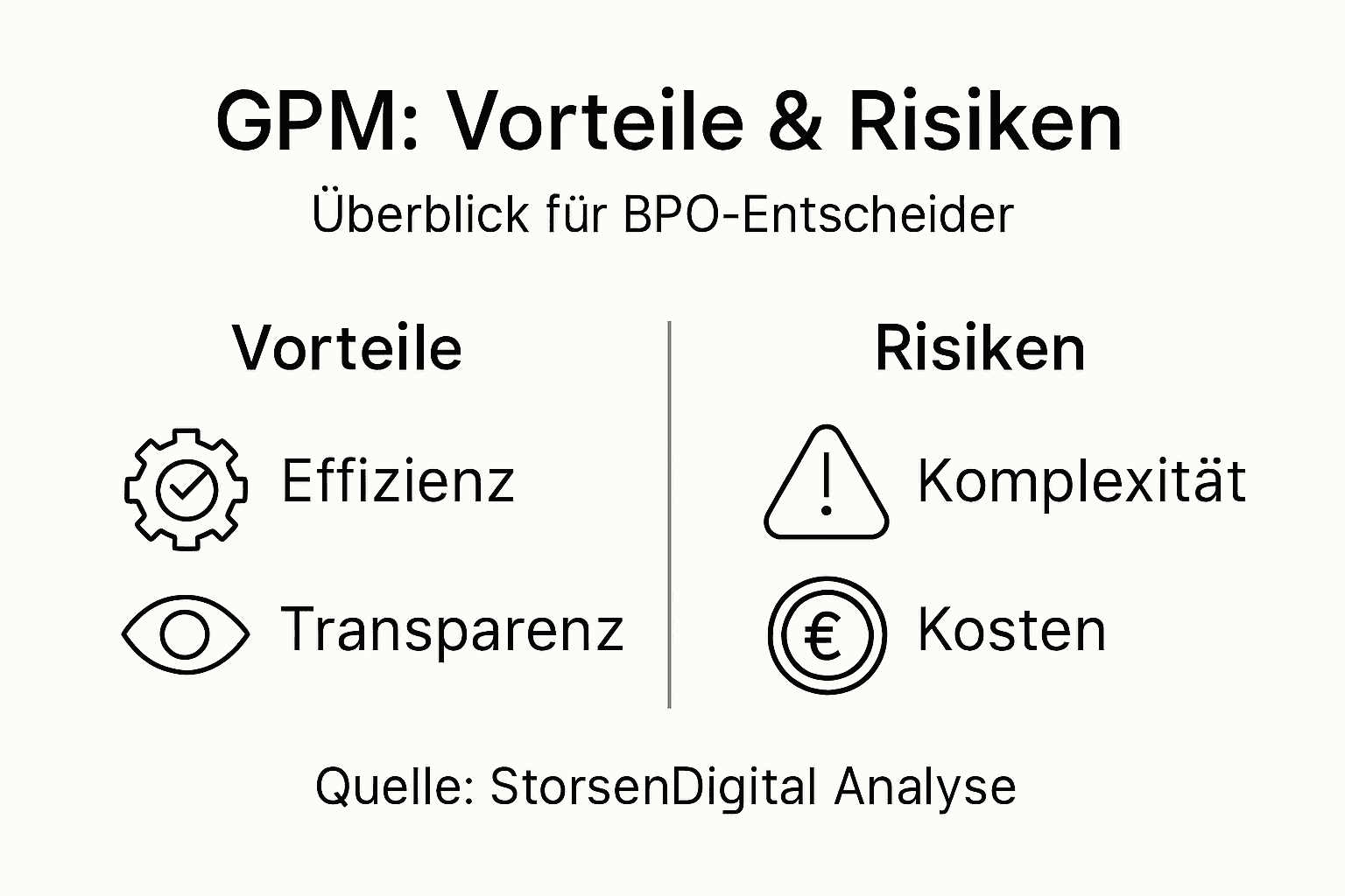Infografik: Chancen und Herausforderungen des Geschäftsprozessmanagements